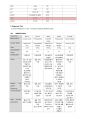 [PEDIATRIC NURSING]  PICU CASE STUDY - Epilepsy 4페이지