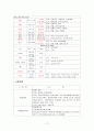 [성인간호학 실습] 간질성 폐질환(interstitial lung disease) 간호 사정 17페이지