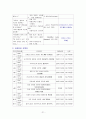 [성인간호학 실습] 간질성 폐질환(interstitial lung disease) 간호 사정 21페이지