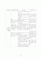 [성인간호학 실습] 간질성 폐질환(interstitial lung disease) 간호 사정 25페이지