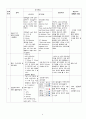 [성인 간호학] 직장암 환자 PBL 보고서 9페이지