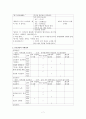 [아동간호학 실습] 폐렴 & 천식 사례 보고서 7페이지