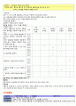 [아동간호학 실습] 51병동 case study ‘asthma’ 18페이지