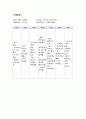 [아동간호학 실습] Case Study - Asthma unspecified 10페이지