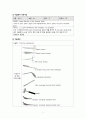 [성인간호학 실습] 수술실 Case Study 2페이지