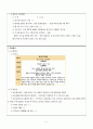 [정신간호학 실습] 병원 사례보고서 6페이지