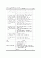 [성인간호학 실습] 서부노인전문병원 의사소통보고서 5페이지