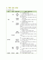 지역사회 간호학 -case study- [가족 간호 사정 사례 진단 중재계획] 12페이지