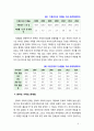 [가족복지론] 한부모가족의 문제점과 실천적 대안 및 나의 의견을 서술하시오 4페이지