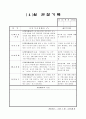 만5세 유아관찰일지 4월 19명 통합지표 기준 해석평가있음 14페이지
