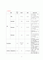 아동실습 10페이지