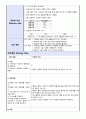 아동 폐렴 케이스 15페이지