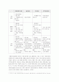 사회복지실천론- 사회복지기관을 선정하여 그 기관에서 하는 사업을 개별 집단 가족 지역사회차원의 접근으로 분류해보고 기관 사업의 평가를 제시하시오 4페이지