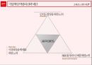 중국 시장 분석중국 소비 시장의 특징소비의 선진화 합리적인 고급화 소비인터넷 쇼핑시장 급성장소비트렌드 웰빙 건강 퓨전글로벌 시장과의 경쟁글로벌 브랜드의 선호 24페이지