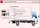 중국 시장 분석중국 소비 시장의 특징소비의 선진화 합리적인 고급화 소비인터넷 쇼핑시장 급성장소비트렌드 웰빙 건강 퓨전글로벌 시장과의 경쟁글로벌 브랜드의 선호 36페이지