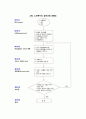 노인복지실천의 개념과 목적 노인복지실천의 개입수준 노인복지실천의 과정 노인복지실천방법 6페이지