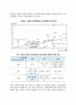 빈곤노인의 문제와 대책 4페이지