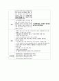 간호실습)CCU심장계중환자실간호학과실습병원실습CASE발표 10페이지