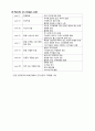 간호실습) 뇌경색신경재활신경재활과실습병원실습간호학과실습간호학과casestudy 11페이지