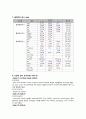 간호실습) 엔아이씨유NICU실습신경계중환자실간호학과실습간호학과casestudy 5페이지