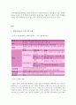 결혼준비교육 프로그램 2페이지