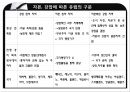 국민국가의 형성과 계보 11페이지