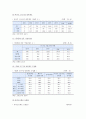 일가정양립 개요 현황 활성화방안 분석 11페이지