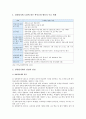 성취평가제의 장점과 단점 성취평가제 발전방안 조사 6페이지