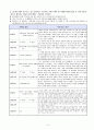[100% 합격예문][학업계획서] 2013학년도 수시 서울대학교 의예과(의학부) 자기소개서 4페이지