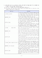 [100% 합격예문][학업계획서] 2013학년도 수시 서울대학교 의예과(의학부) 자기소개서 6페이지