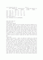 전후에서 고도성장기를 맞이하기까지의 일본의 경제성장 원동력에 대한 연구 6페이지