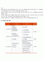 [노인보건복지제도] 노인보건복지제도의 의의 노인의료서비스 제공의 기본원칙 3페이지