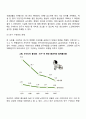 고령화 사회와 노인문제 4페이지