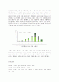 경영정보시스템 ) 우측에 기술된 브랜드가치가 가장 높은 기업 중 하나를 선정하여 포터의 경재세력모델을 이용하여 분석하고 자기생각을 적어라(자기생각 포함) 5페이지