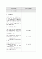 평생교육방법론 ) 실제 본인의 수업과목에 대하여 수업계획서와 학습지도안 작성하시오 4페이지