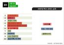 D-war [한국 시장 흥행 요인 분석 미국 시장 진출 실패 분석] 25페이지