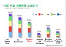 D-war [한국 시장 흥행 요인 분석 미국 시장 진출 실패 분석] 30페이지