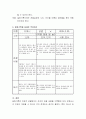 대상영유아동(만일 대상아동이 없다면 본인의 지인 및 친구 등의 청소년 또는 성인)을 선택한 후 일화기록의 작성요령에 근거하여 일화기록을 작성하시오 3페이지