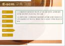 Supply Chain Management [SCM 기본 개념 등장배경 역사 중요성 필요성 목적 효과 특성 구조 성격 이론 도구적 관점 기술요소 구축전략 추진 사례] 50페이지