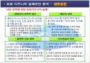 디즈니랜드의 국제마케팅 -프랑스 파리 유로디즈니 실패사례를 중심으로- 8페이지