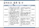 사회보장론 산업재해보상보험 피피티 30페이지