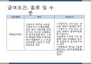 사회보장론 산업재해보상보험 피피티 34페이지