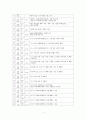 사회보장론 산업재해보상보험제도 보고서 5페이지