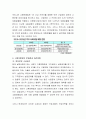 고용보험법의 제정목적과 적용범위 급여유형 전달체계 재정에 대해 설명하고 현행제도의 문제점 및 개선방안에 대해 서술하시오 4페이지