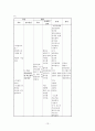 열성경련-아동간호 케이스 스터디 15페이지