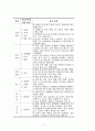 학교폭력의 개념과 유형 3페이지