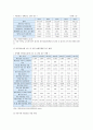 개인정보보호 필요성 사례 개인정보보호 대책방안 6페이지