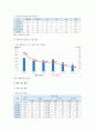 개인정보보호 필요성 사례 개인정보보호 대책방안 7페이지