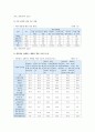 개인정보보호 필요성 사례 개인정보보호 대책방안 8페이지