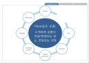 관광마케팅관광마케팅 사이클P&G 중국시장진출사례마케팅 전략시장 세분화호텔·관광 산업시장 세분화의 특징역 세분화 43페이지